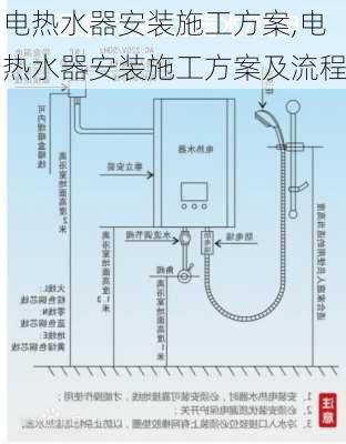 电热水器安装施工方案,电热水器安装施工方案及流程