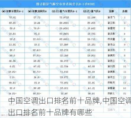 中国空调出口排名前十品牌,中国空调出口排名前十品牌有哪些