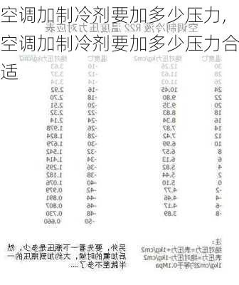 空调加制冷剂要加多少压力,空调加制冷剂要加多少压力合适