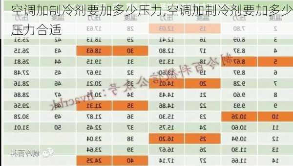 空调加制冷剂要加多少压力,空调加制冷剂要加多少压力合适