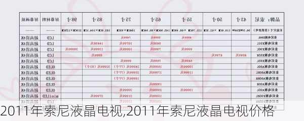 2011年索尼液晶电视,2011年索尼液晶电视价格