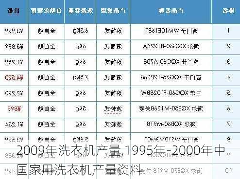 2009年洗衣机产量,1995年-2000年中国家用洗衣机产量资料