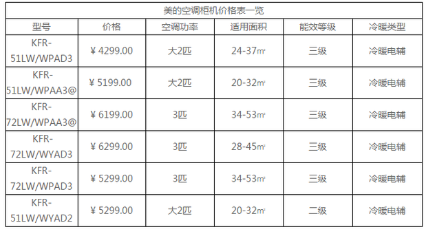 美的空调价格表1.5匹,美的空调价格表1.5匹变频空调