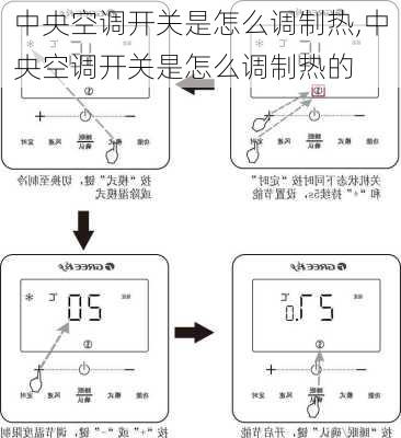 中央空调开关是怎么调制热,中央空调开关是怎么调制热的