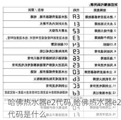 哈佛热水器e2代码,哈佛热水器e2代码是什么