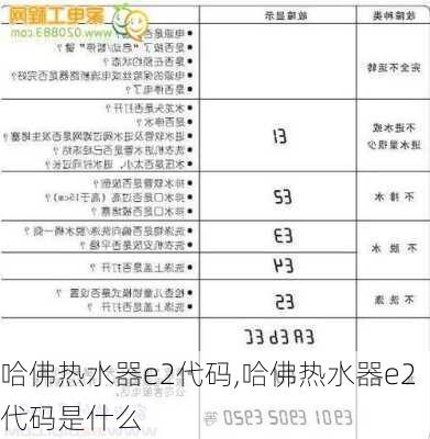 哈佛热水器e2代码,哈佛热水器e2代码是什么