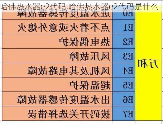 哈佛热水器e2代码,哈佛热水器e2代码是什么