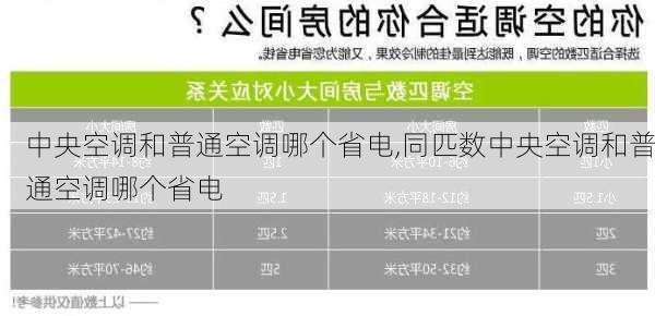 中央空调和普通空调哪个省电,同匹数中央空调和普通空调哪个省电