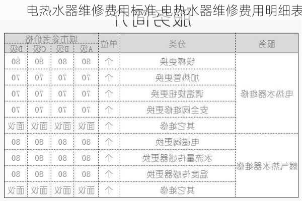 电热水器维修费用标准,电热水器维修费用明细表