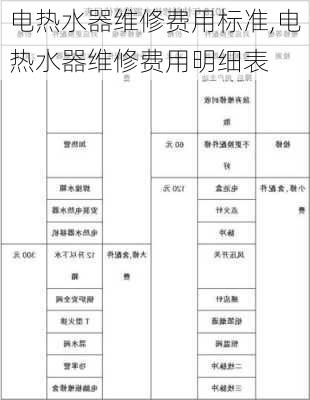 电热水器维修费用标准,电热水器维修费用明细表