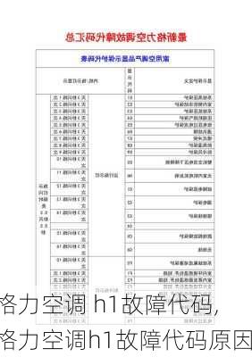 格力空调 h1故障代码,格力空调h1故障代码原因