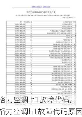 格力空调 h1故障代码,格力空调h1故障代码原因