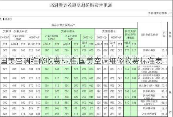 国美空调维修收费标准,国美空调维修收费标准表