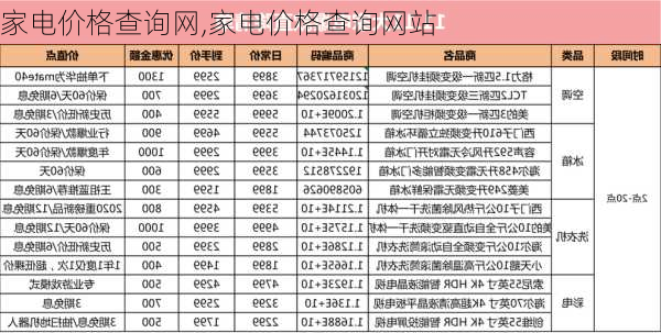 家电价格查询网,家电价格查询网站