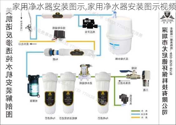 家用净水器安装图示,家用净水器安装图示视频