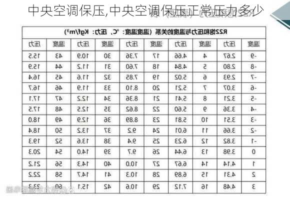 中央空调保压,中央空调保压正常压力多少