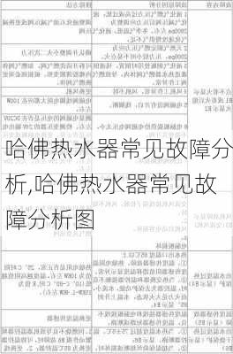 哈佛热水器常见故障分析,哈佛热水器常见故障分析图