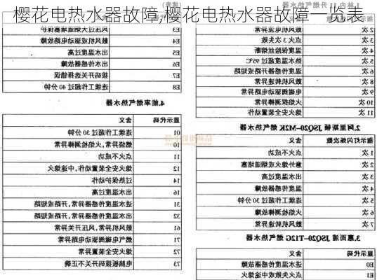 樱花电热水器故障,樱花电热水器故障一览表