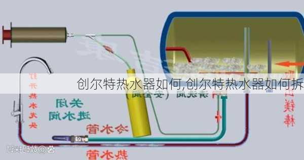 创尔特热水器如何,创尔特热水器如何拆