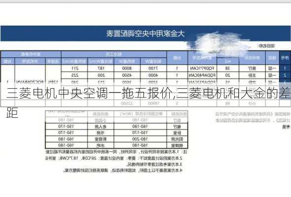 三菱电机中央空调一拖五报价,三菱电机和大金的差距