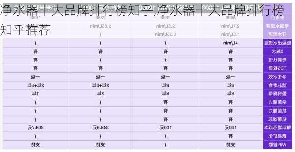 净水器十大品牌排行榜知乎,净水器十大品牌排行榜知乎推荐