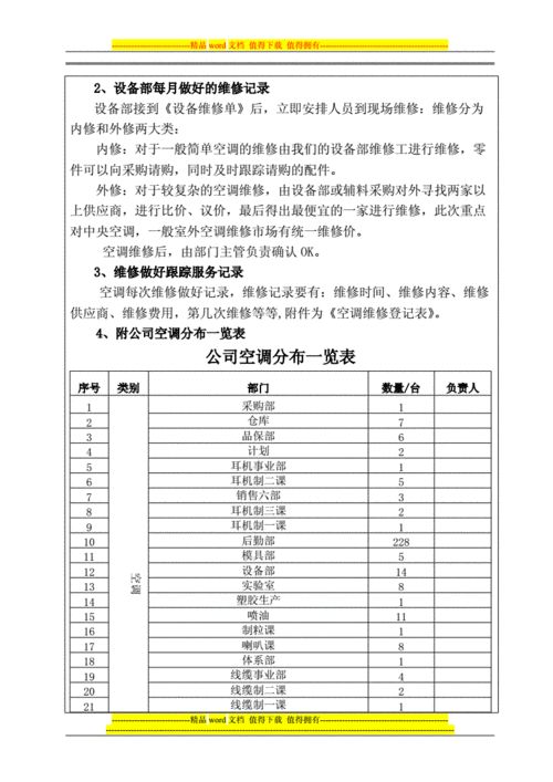 分体空调维修保养,分体空调维修保养方案