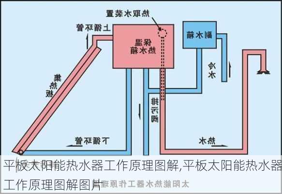 平板太阳能热水器工作原理图解,平板太阳能热水器工作原理图解图片