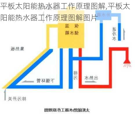 平板太阳能热水器工作原理图解,平板太阳能热水器工作原理图解图片