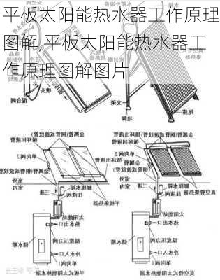 平板太阳能热水器工作原理图解,平板太阳能热水器工作原理图解图片