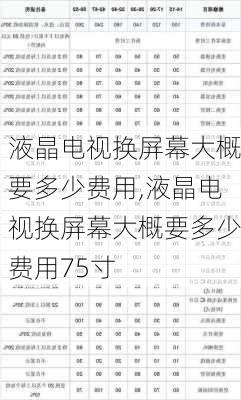 液晶电视换屏幕大概要多少费用,液晶电视换屏幕大概要多少费用75寸