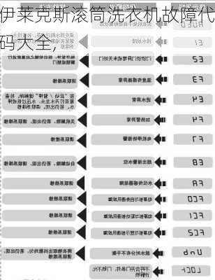 伊莱克斯滚筒洗衣机故障代码大全,