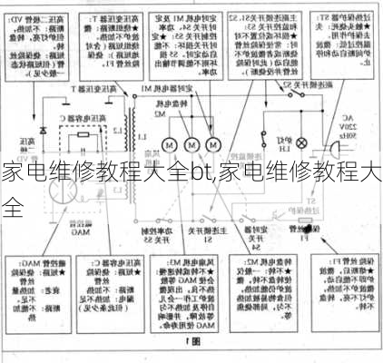 家电维修教程大全bt,家电维修教程大全