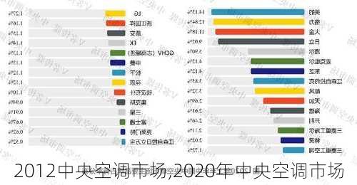 2012中央空调市场,2020年中央空调市场