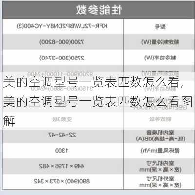 美的空调型号一览表匹数怎么看,美的空调型号一览表匹数怎么看图解