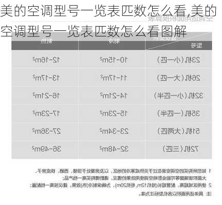 美的空调型号一览表匹数怎么看,美的空调型号一览表匹数怎么看图解