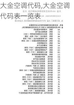 大金空调代码,大金空调代码表一览表