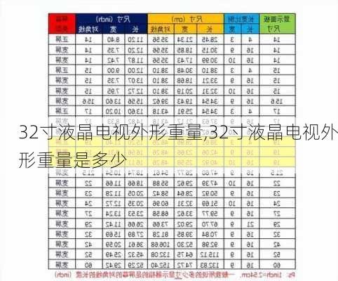 32寸液晶电视外形重量,32寸液晶电视外形重量是多少