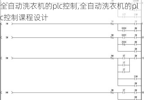 全自动洗衣机的plc控制,全自动洗衣机的plc控制课程设计