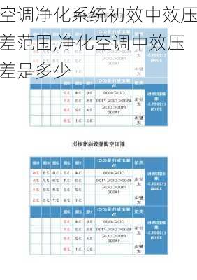 空调净化系统初效中效压差范围,净化空调中效压差是多少