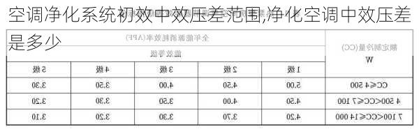 空调净化系统初效中效压差范围,净化空调中效压差是多少