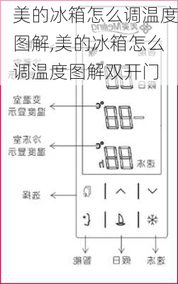 美的冰箱怎么调温度图解,美的冰箱怎么调温度图解双开门