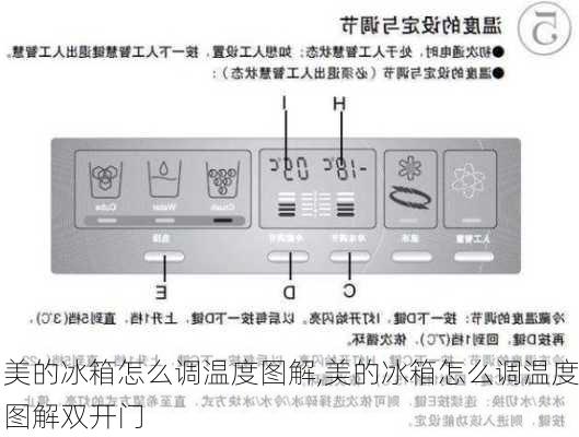 美的冰箱怎么调温度图解,美的冰箱怎么调温度图解双开门