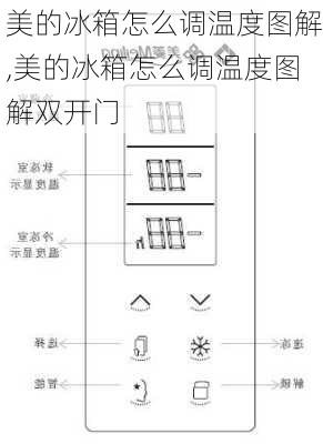 美的冰箱怎么调温度图解,美的冰箱怎么调温度图解双开门