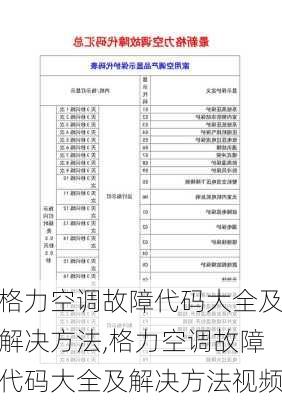 格力空调故障代码大全及解决方法,格力空调故障代码大全及解决方法视频