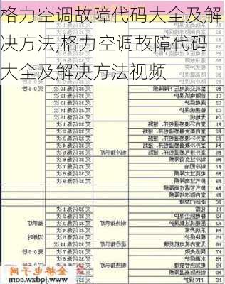 格力空调故障代码大全及解决方法,格力空调故障代码大全及解决方法视频