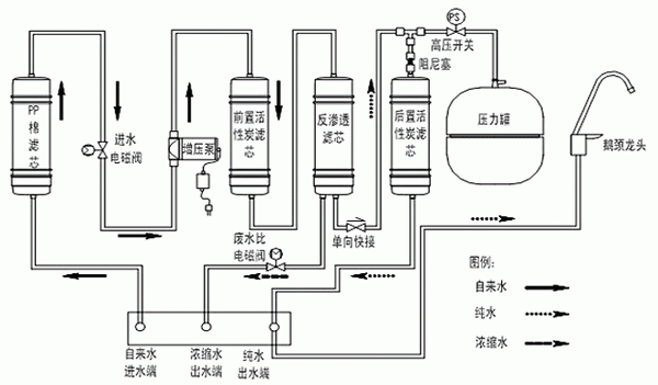 美的净水机mr0102-4,美的净水机mr0102-4进出水顺序