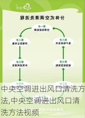 中央空调进出风口清洗方法,中央空调进出风口清洗方法视频