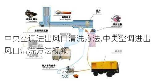 中央空调进出风口清洗方法,中央空调进出风口清洗方法视频