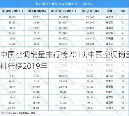 中国空调销量排行榜2019,中国空调销量排行榜2019年