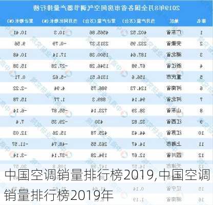 中国空调销量排行榜2019,中国空调销量排行榜2019年